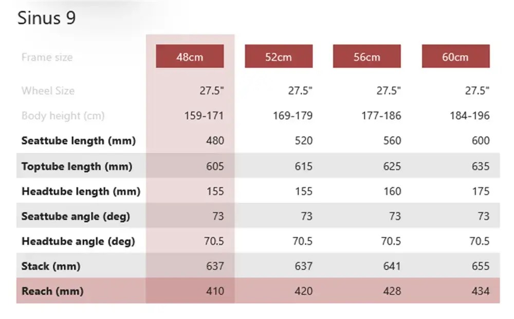 Rower elektryczny Winora Sinus 9