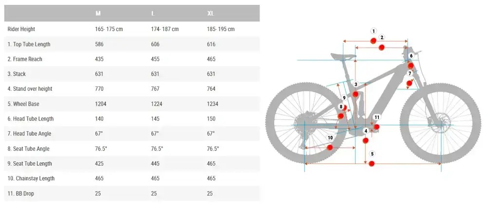Rower elektryczny Besv Trs 130 Suv 1.0
