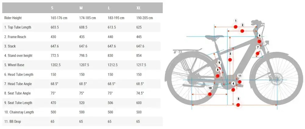 Rower elektryczny Besv Ct-b 1.1