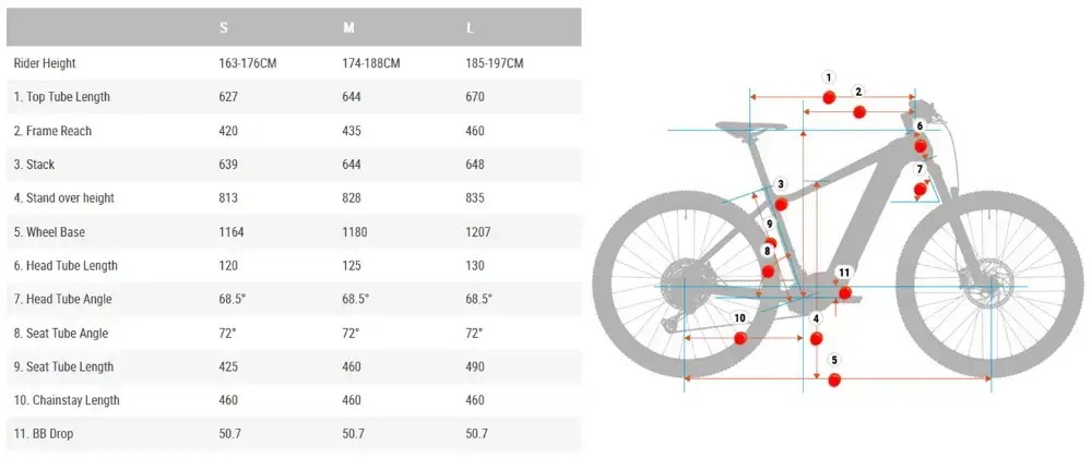 Rower elektryczny Besv Trx 1.1