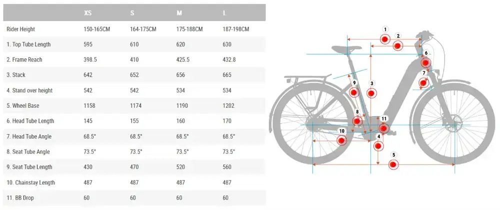 Rower elektryczny Besv CT 1.3