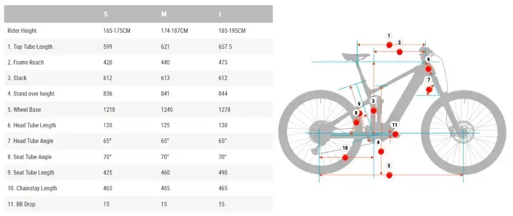 Rower elektryczny Besv Trs 150 Urban 1.3