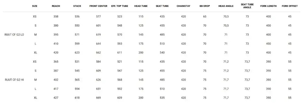 Rower gravel Rondo Ruut Cf2 G2 (1x11)